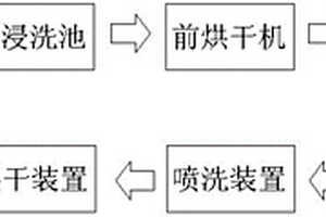 熒光滲透檢測系統(tǒng)