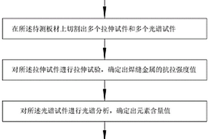 焊接區(qū)強度檢測方法