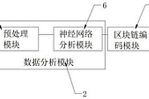 基于人工智能光學(xué)檢測的溯源系統(tǒng)