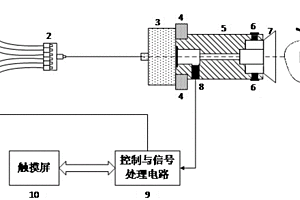 基于光聲光譜的蘋果內(nèi)部品質(zhì)檢測(cè)裝置