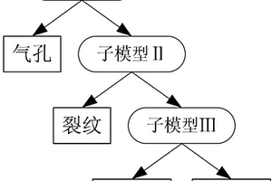 基于超聲相控陣和支持向量機的焊縫缺陷檢測識別方法