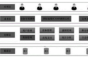 基于近紅外光譜檢測(cè)紡織品成分的數(shù)據(jù)庫(kù)管理系統(tǒng)