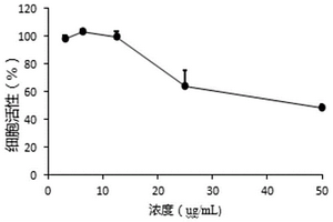 個(gè)性化肺癌PDO模型及其制備方法與檢測(cè)試劑盒