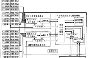 高速X光強力輸送帶檢測系統(tǒng)