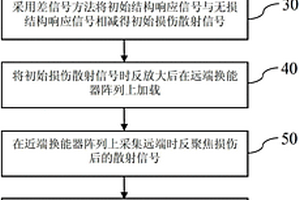 基于主動聲發(fā)射法的長形金屬結(jié)構(gòu)損傷檢測方法及系統(tǒng)