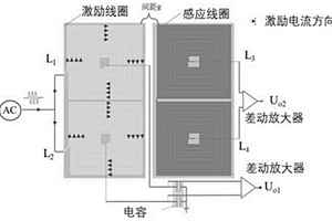 渦流檢測(cè)電路、方法、系統(tǒng)、存儲(chǔ)介質(zhì)及終端