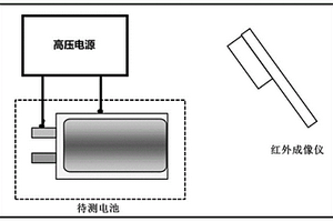 軟包鋰離子電池邊電壓不良的檢測分析、修復方法及裝置