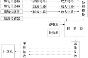 金屬管道腐蝕檢測裝置