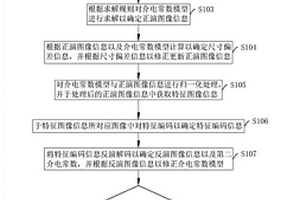 基于智能反演的隧道圍巖裂隙及松動(dòng)檢測(cè)方法、系統(tǒng)、終端以及存儲(chǔ)介質(zhì)