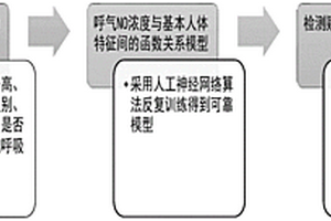 用于檢測(cè)新型冠狀病毒COVID-2019肺炎的方法及系統(tǒng)