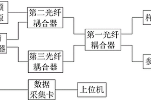 口腔成像檢測系統(tǒng)