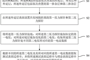 SOI晶圓質(zhì)量檢測方法及系統(tǒng)