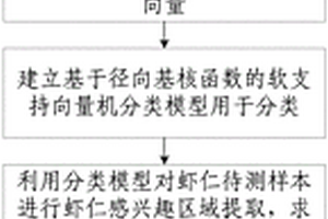 基于高光譜成像檢測蝦仁品質(zhì)的目標(biāo)區(qū)域提取方法