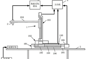 基于三維微位移移動平臺的通電導體缺陷檢測裝置