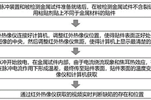 脈沖電流作用下金屬埋藏裂紋尖端瞬態(tài)電磁熱效應(yīng)的延遲檢測(cè)方法