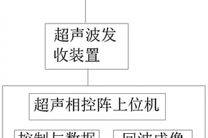 基于超聲相控陣的耐張線夾進水檢測方法及系統(tǒng)