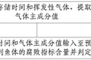 基于溫度變化的魚體新鮮度檢測方法和裝置