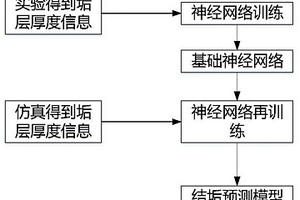 基于介質(zhì)熱傳導(dǎo)系數(shù)差異的均壓電極垢層厚度檢測(cè)方法