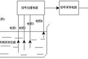 基于聲波原理設(shè)計(jì)的液體液位檢測(cè)系統(tǒng)