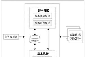 面向配電自動化系統(tǒng)網(wǎng)絡(luò)安全的脆弱性檢測系統(tǒng)