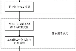 基于超聲相控陣低秩矩陣恢復(fù)的鋼軌缺陷檢測(cè)方法