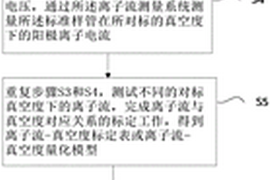 真空電子器件內(nèi)部真空度檢測方法