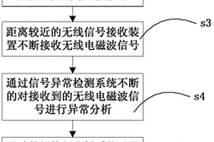 基于無線網(wǎng)絡(luò)的金屬攜帶檢測(cè)方法