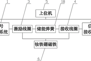 彈簧操動機構(gòu)斷路器的儲能彈簧損傷狀態(tài)檢測裝置及方法