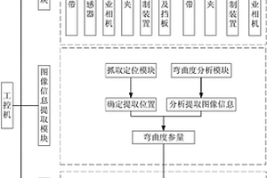 基于彎曲度檢測的雞胸肉木質(zhì)化分級方法及其裝置