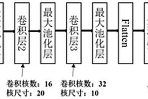 基于卷積神經(jīng)網(wǎng)絡(luò)的桑椹可溶性固形物含量的檢測方法