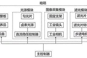 基于光譜成像的海洋赤潮快速檢測(cè)系統(tǒng)及其使用方法