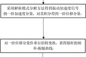 用于檢測(cè)錨桿脫粘的方法