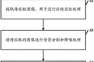 基于圖像匹配的鋼絲繩表面損傷檢測(cè)方法