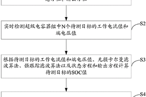 超級(jí)電容器組荷電狀態(tài)檢測(cè)的方法及裝置