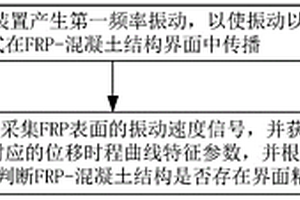 纖維增強復合材料FRP-混凝土結(jié)構(gòu)界面的檢測方法和系統(tǒng)