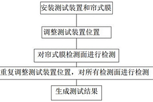 用于簾式膜封閉膜盒流膠情況的無損檢測方法及裝置