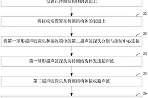 用于檢測預(yù)應(yīng)力值的表面超聲波裝置及方法