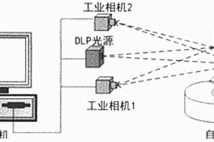 面向航空發(fā)動(dòng)機(jī)葉片表面三維形貌的面結(jié)構(gòu)光精密檢測(cè)系統(tǒng)