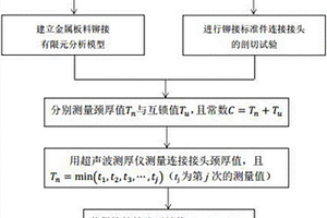 鉚接接頭幾何參數(shù)檢測(cè)方法