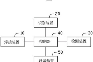 激光焊接檢測(cè)設(shè)備