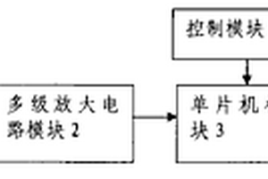 室內(nèi)墻埋電線無傷檢測儀