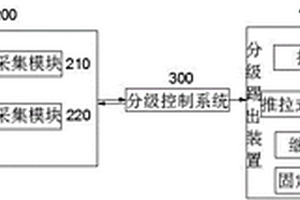 穗狀水果的自動(dòng)檢測(cè)與分級(jí)裝備