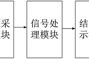 基于可見光圖像的非侵入式血糖檢測裝置