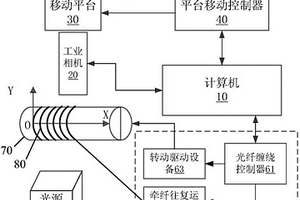 全自動光纖纏繞缺陷檢測系統(tǒng)