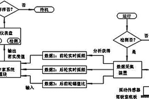 基于駕駛室雙振幅比的密實(shí)度在線檢測(cè)裝置系統(tǒng)