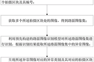 填料壓實(shí)檢測(cè)方法、系統(tǒng)、電子設(shè)備及存儲(chǔ)介質(zhì)