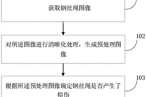 鋼絲繩損傷檢測方法、裝置、終端及存儲介質