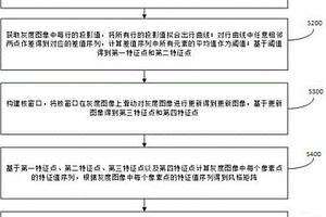 用于管路內(nèi)部的異常檢測(cè)方法及系統(tǒng)