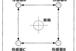 用于復合材料層合板缺陷定位的超聲導波檢測技術(shù)