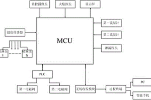 天然氣場站實時檢測系統(tǒng)